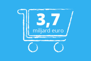 Top 100 webwinkels België: 3,7 miljard euro omzet