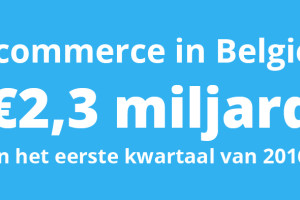 Ecommerce in Belgie Q1 2016: 2,3 miljard euro