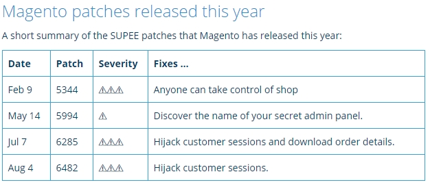Magento patches