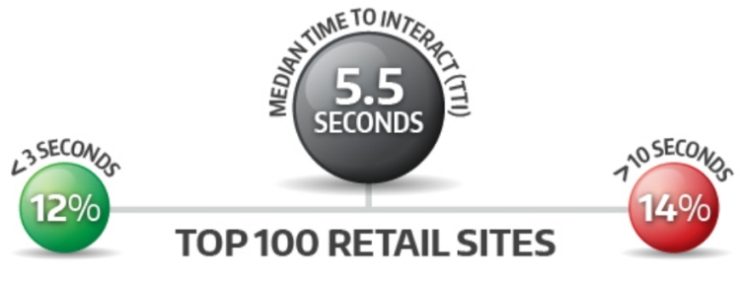 top100_retail_sites