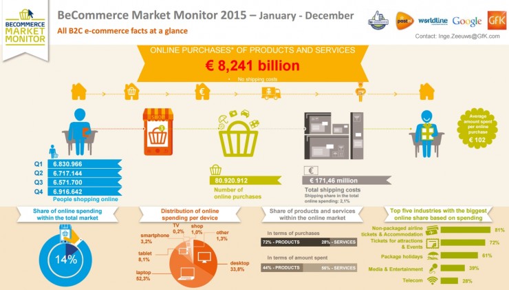 BeCommerce market monitor 2015