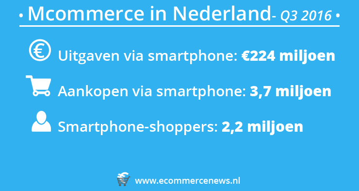 Mcommerce in Nederland - Q3 2016