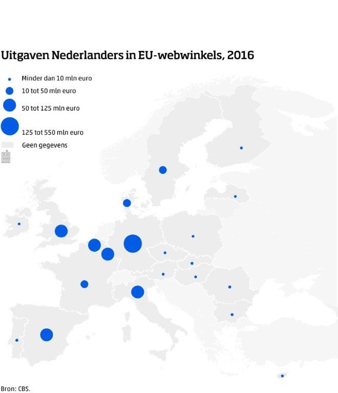Uitgaven in buitenlandse EU-webwinkels.