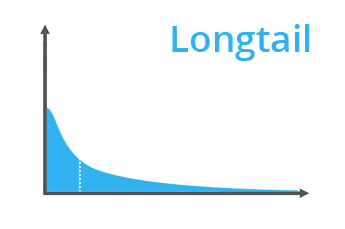 Longtail in ecommerce
