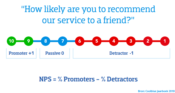 Zo komt de Net Promoter Score (NPS) tot stand.